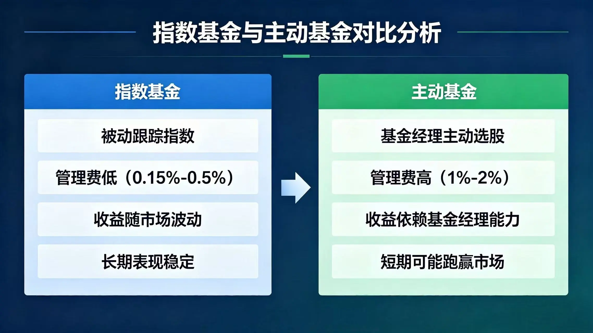 指数基金和主动基金哪个好？普通投资者的选基指南