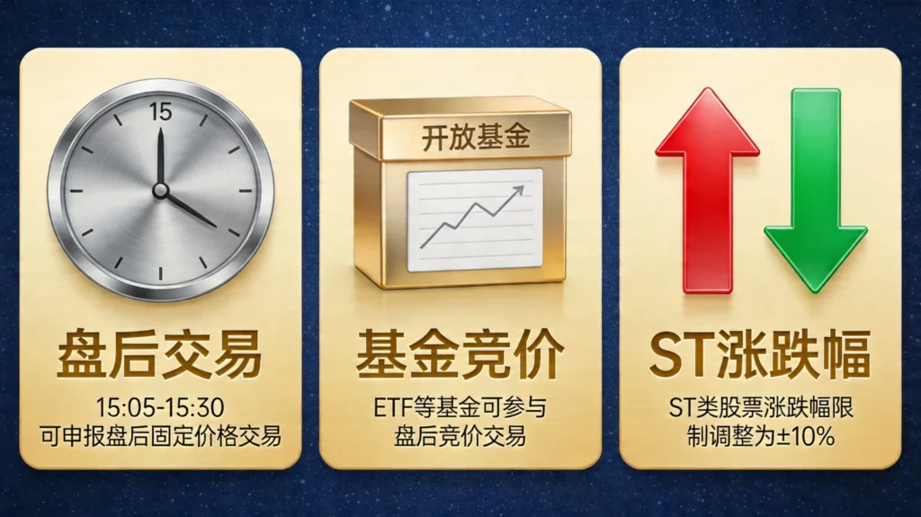 三项新规要点：盘后交易、基金竞价、ST涨跌幅调整