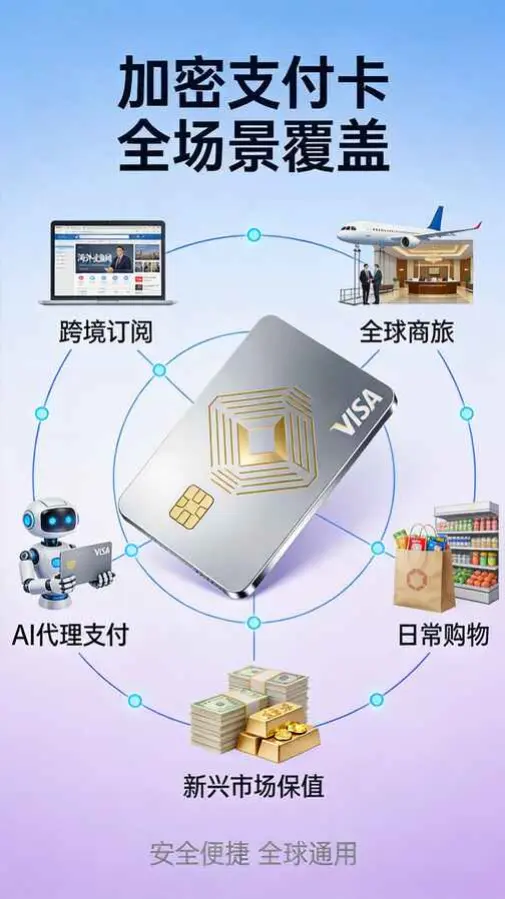 加密货币支付卡正在改变哪些消费场景
