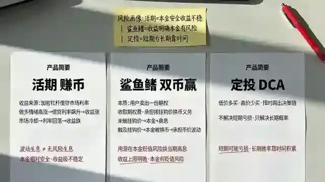 三产品说明书风险对比