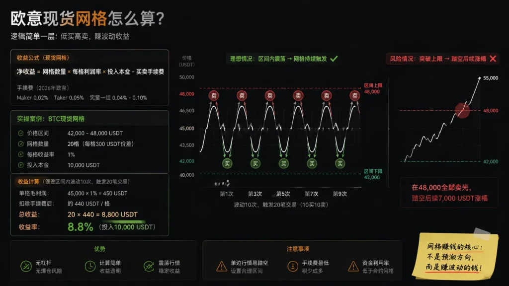 现货网格策略