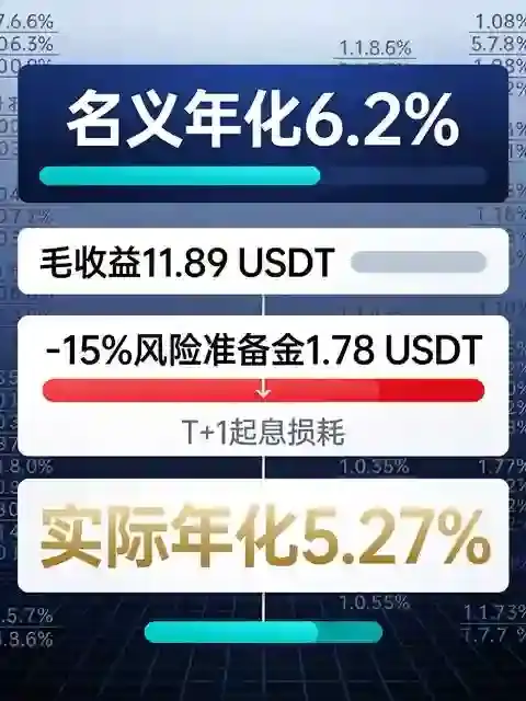本金1万USDT实操测算:OKX低风险理财7天真实到手收益复盘