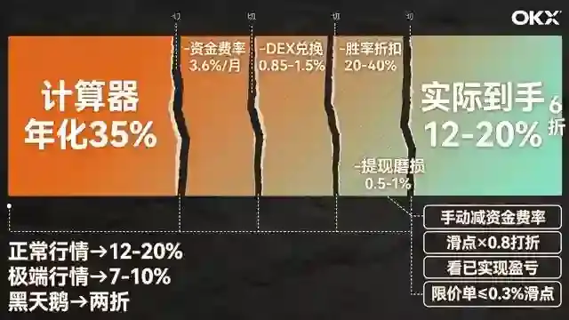 级联侵蚀条形图