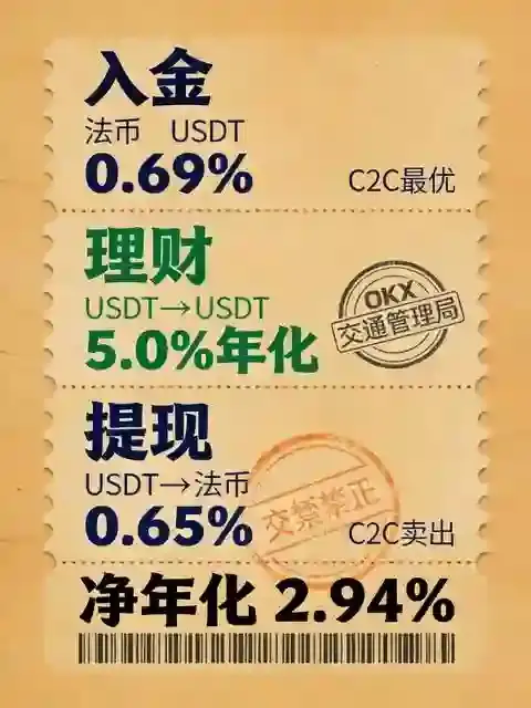 资金成本深度测算:法币入金、链上转账与提现损耗的真实账单,理财前先算清这笔账