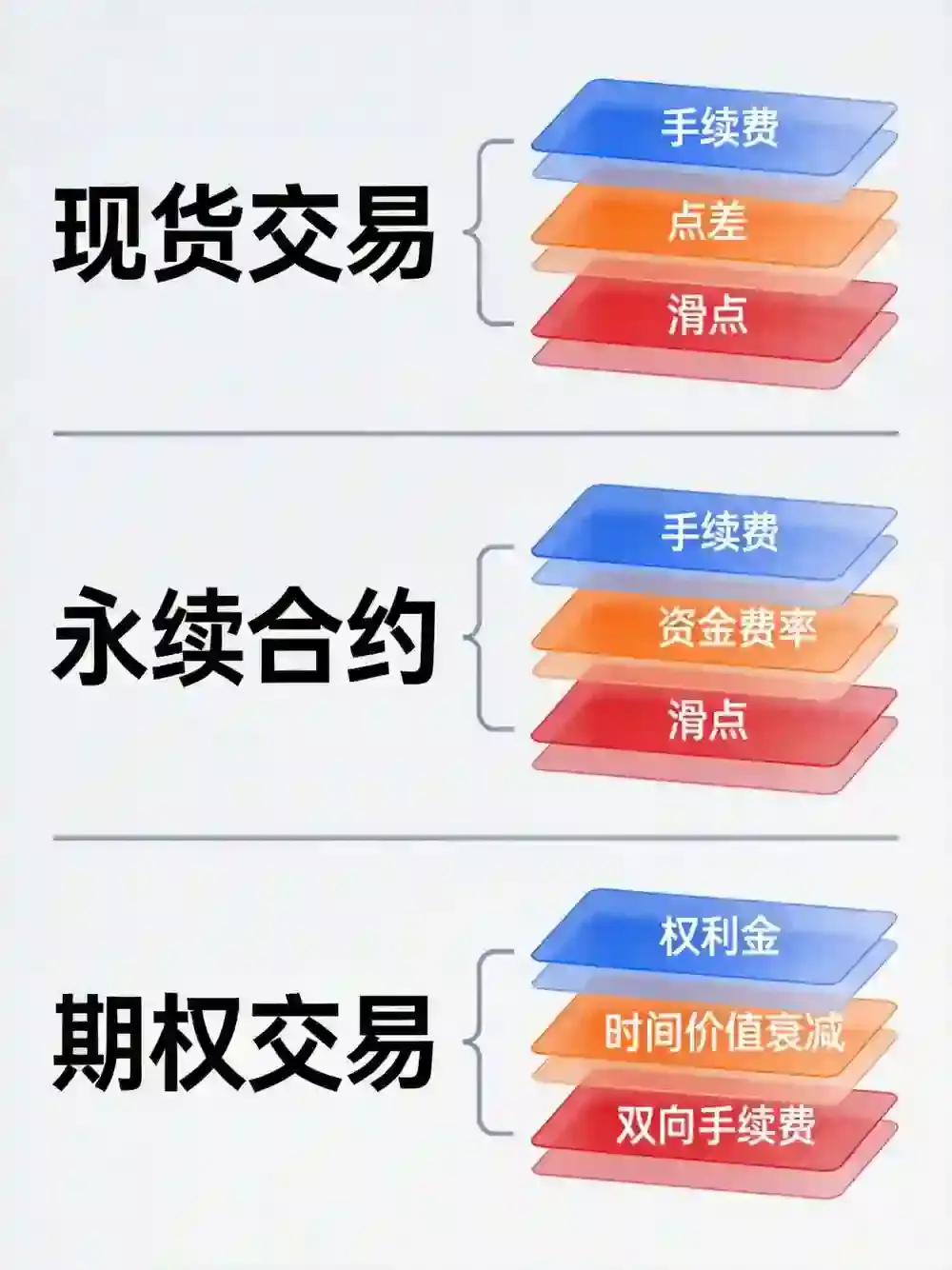 交易成本全拆解:现货合约期权隐藏费用逐项清算,这套操作每年帮你省下几千块