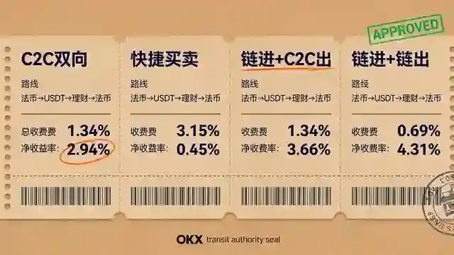 四张登机牌存根并排