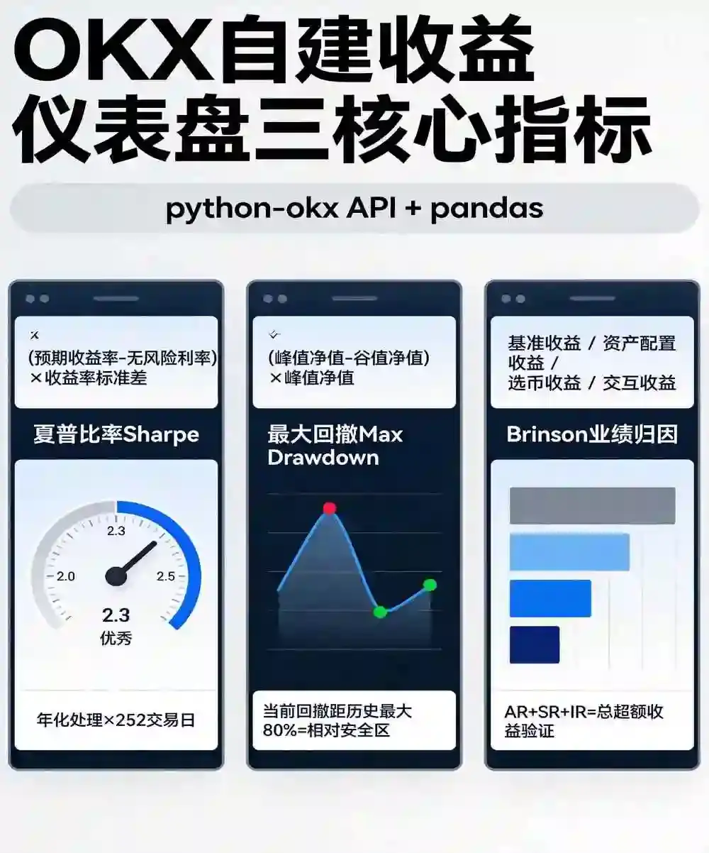 交易记录自建收益仪表盘:API一键导出,计算夏普比率、最大回撤与每笔利润归因