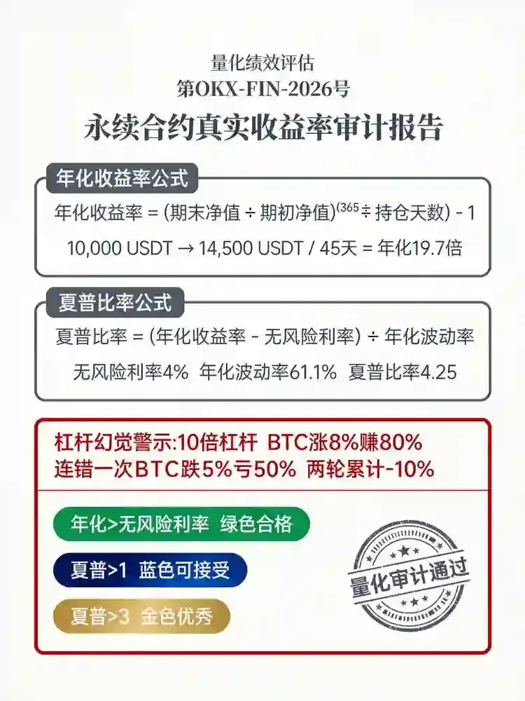 合约真实收益率全解：别再被杠杆倍数骗了，年化收益与夏普比率这样算