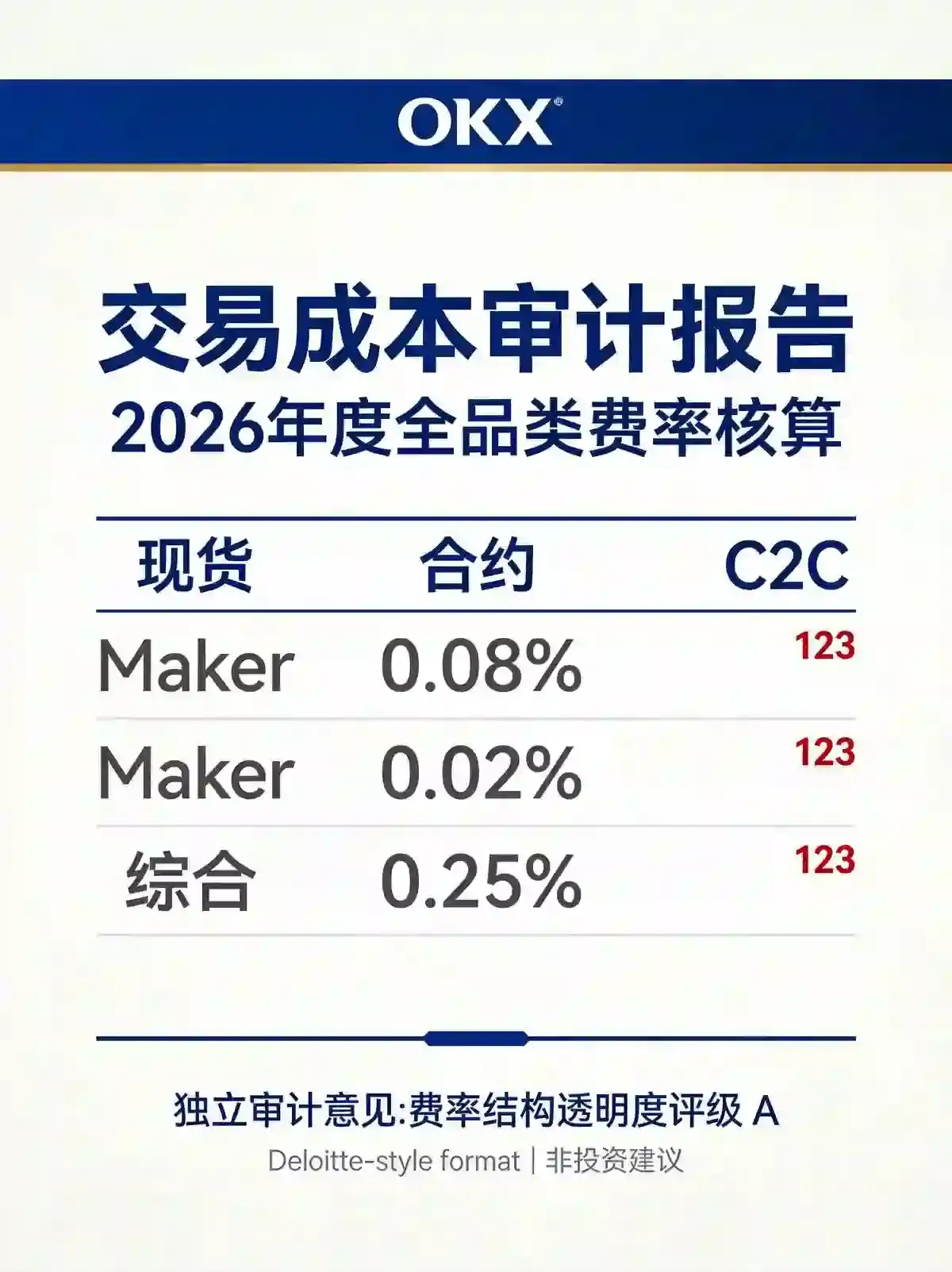 交易成本全核算:现货、合约与C2C的真实费用率与极致省钱策略