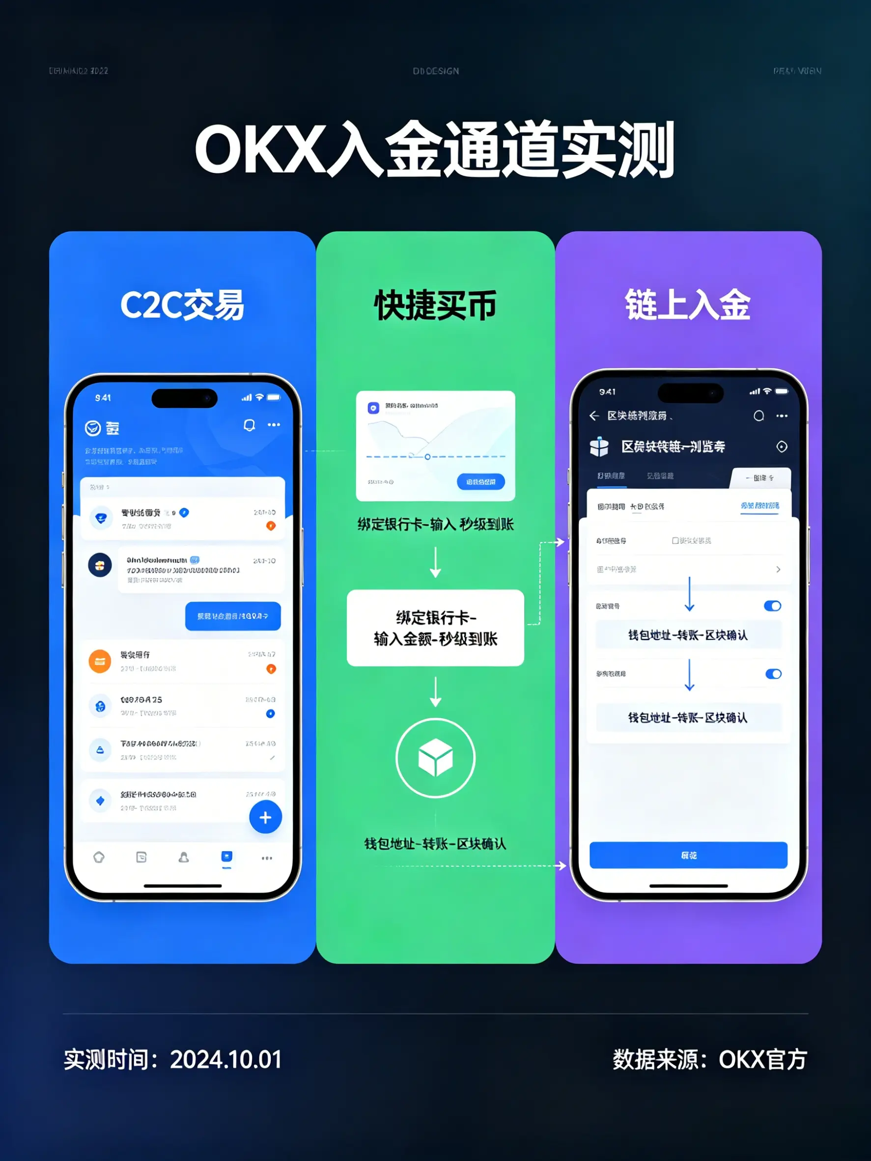 C2C、快捷买币与链上入金成本终极横评:谁在悄悄吃掉你的本金?
