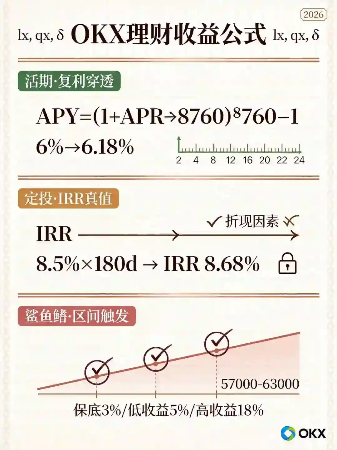 理财收益公式大揭秘:活期、定投与鲨鱼鳍真实年化计算与挑选逻辑