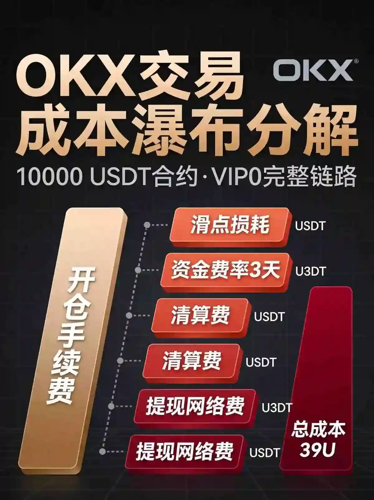 交易所交易一笔到底花多少钱？手续费、滑点、提现费全拆给你看