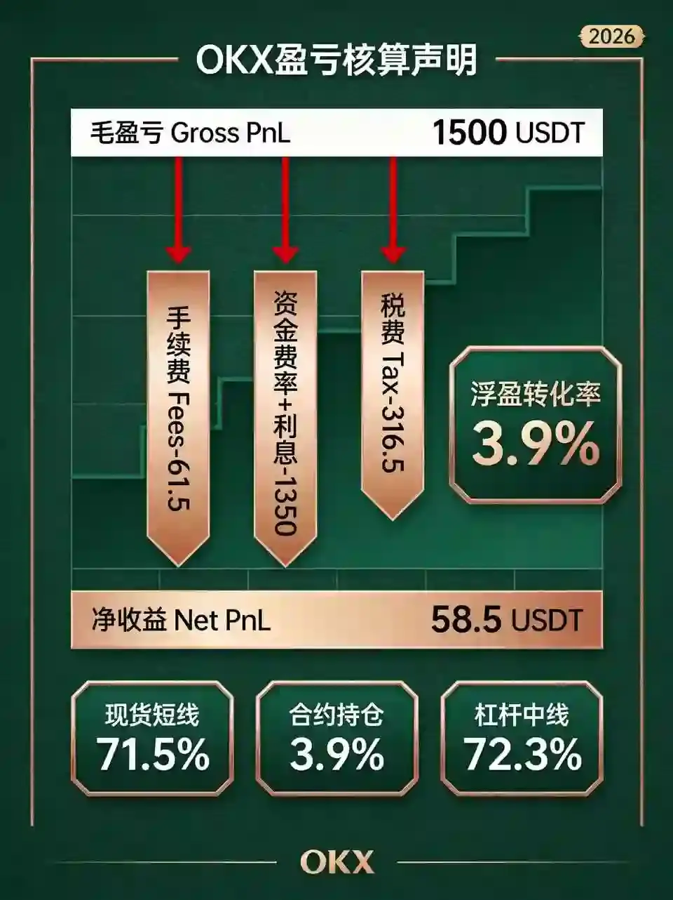 从账面浮盈到真实回报:盈亏计算、税费扣除与净收益的实战核算手册