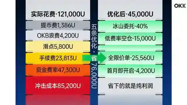 优化前后对照水柱图
