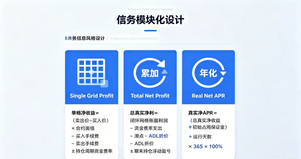 网格账面净收益对比示意图