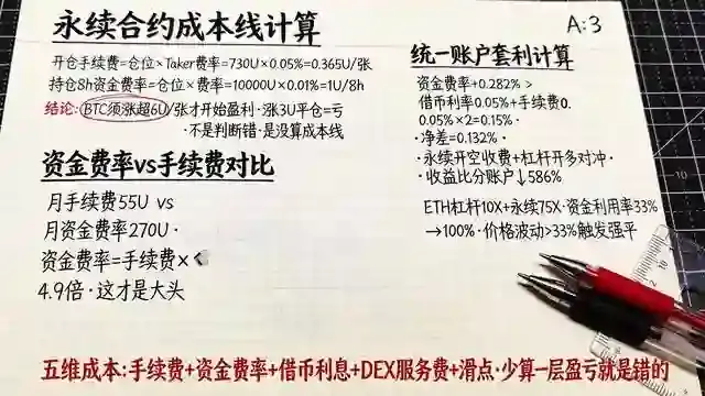 手算交易成本公式草稿纸