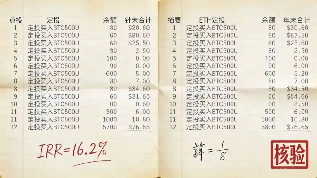 存折定投明细内页