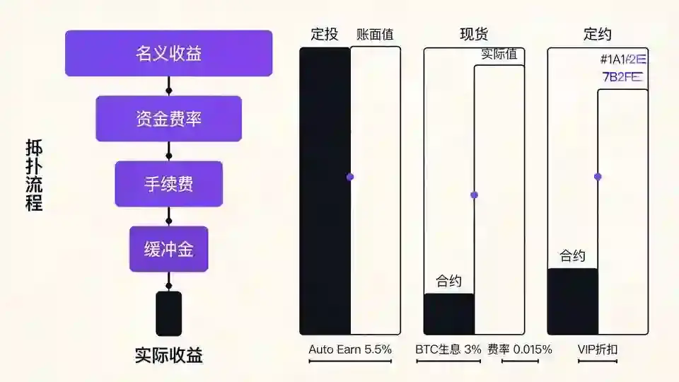 全成本瀑布扣除矩阵