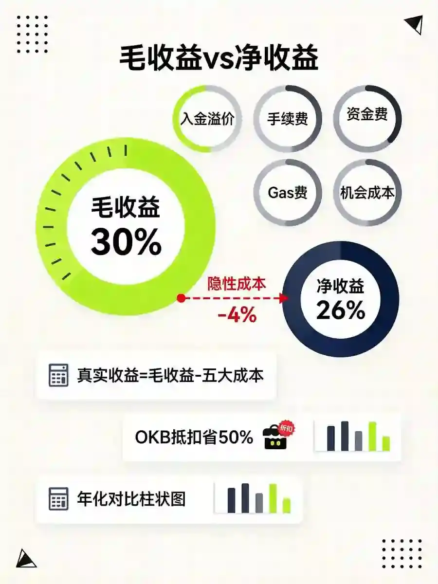 收益计算全攻略，个人理财必备的收益核算方法