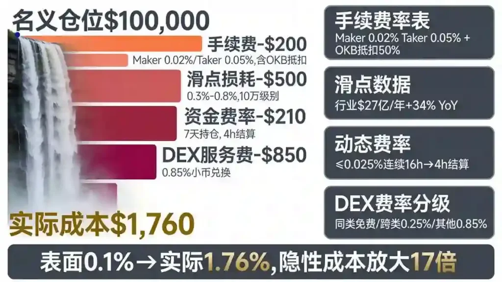 十万美元成本瀑布拆解