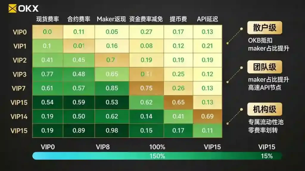 VIP费率热力矩阵面板