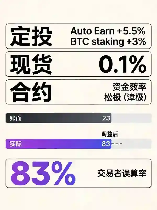 投资收益全流程计算：从定投到合约，手把手教你把每一分钱算到骨子里