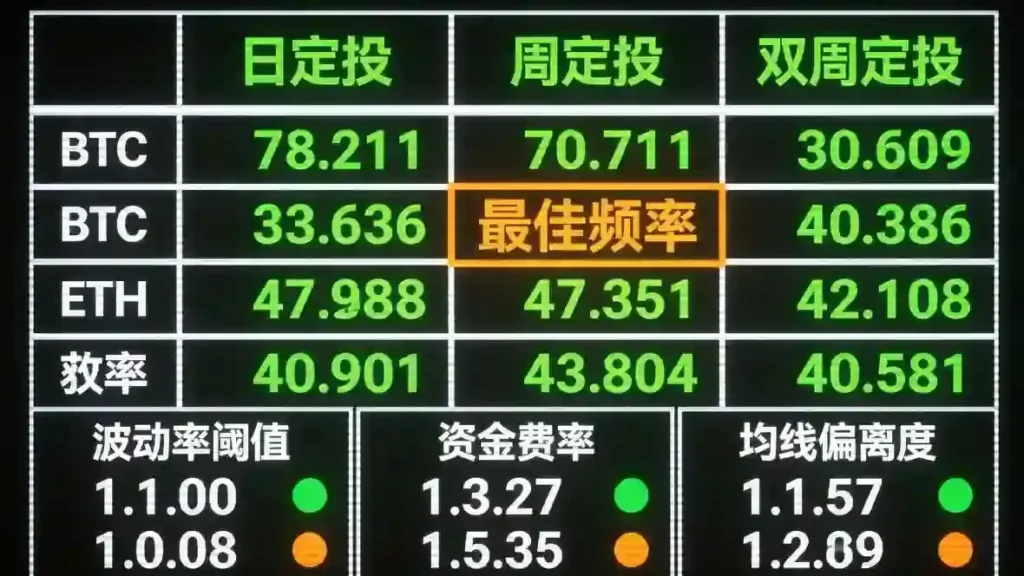 频率优化与止盈条件矩阵